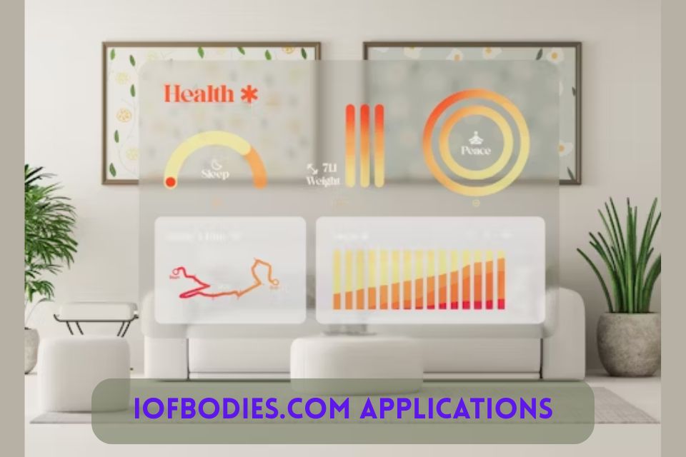 IOFBodies.com Applications